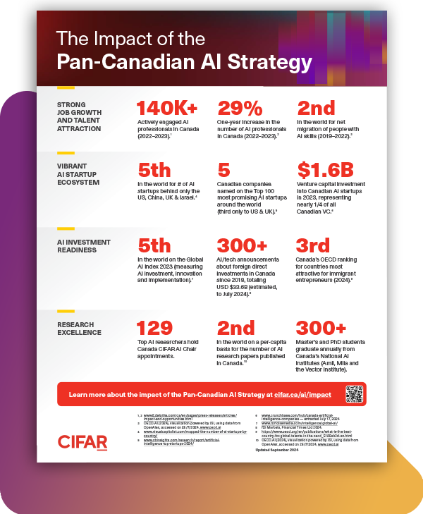 The Impact of the Pan-Canadian AI Strategy