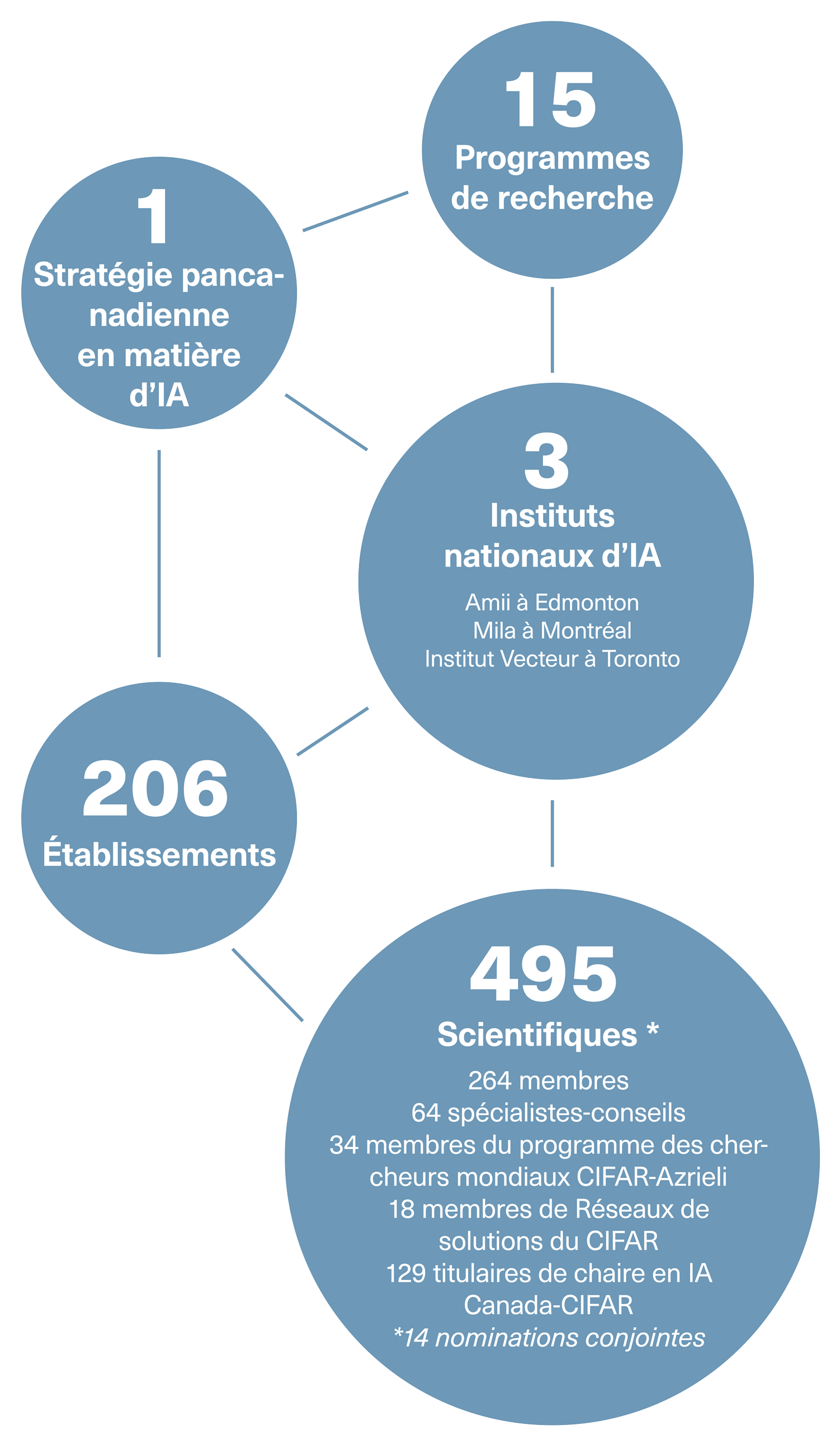 statsfrench